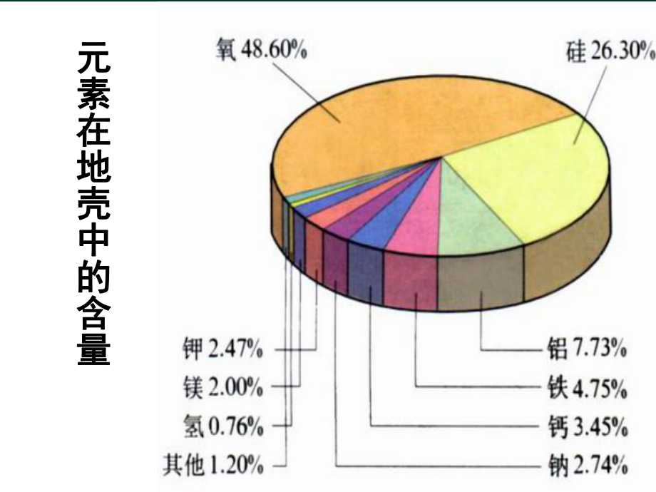 初中化学《元素-元素符号》课件.ppt_第2页