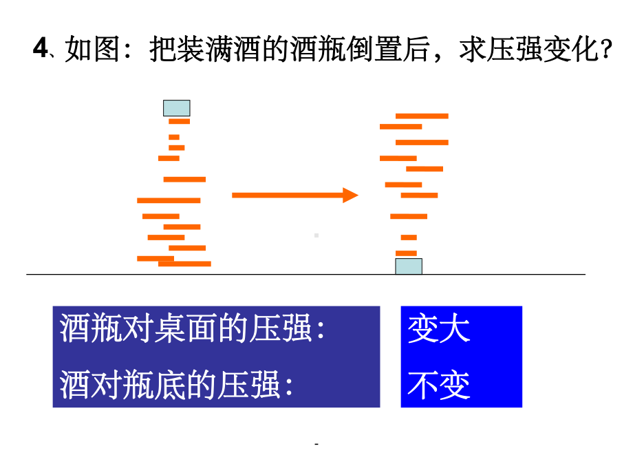 压强总复习习题课件.ppt_第3页