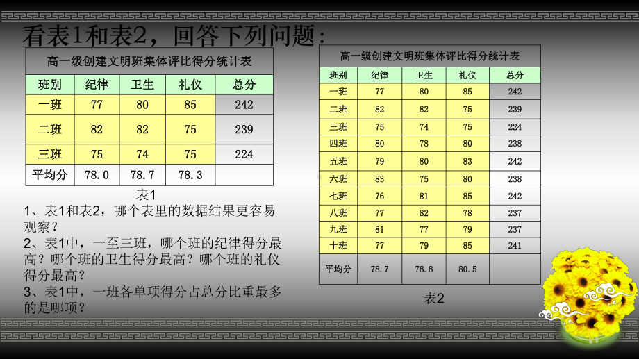 利用图表呈现分析结果课件.ppt_第2页