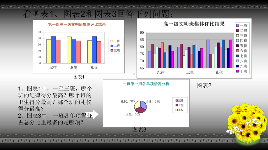 利用图表呈现分析结果课件.ppt_第3页