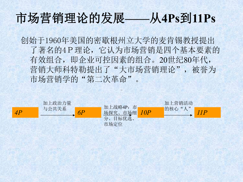 国际目标市场的选择与市场定位(-61张)课件.ppt_第2页