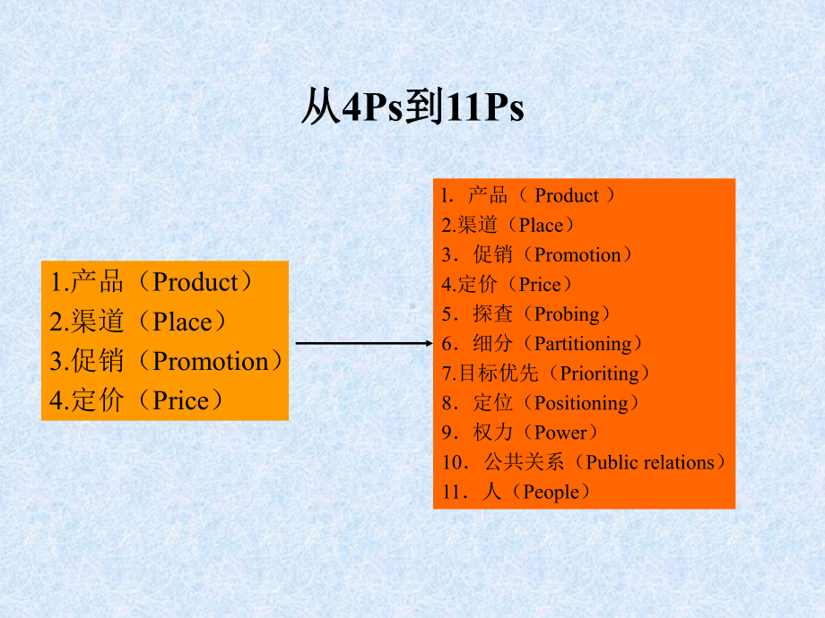 国际目标市场的选择与市场定位(-61张)课件.ppt_第3页