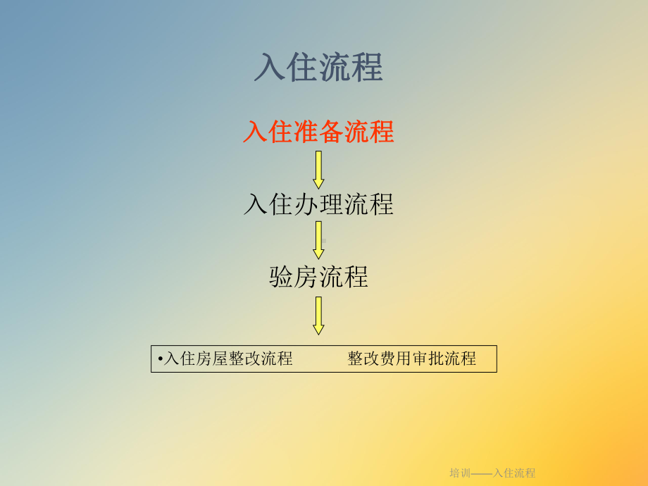 培训-入住流程课件.ppt_第2页