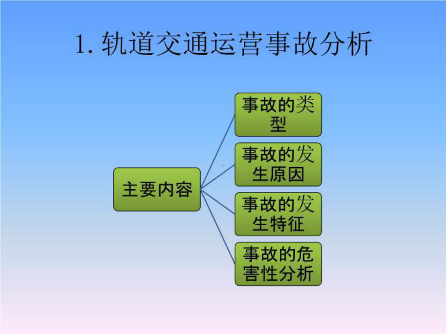 城市轨道交通事故分析及安全管理课件.ppt_第3页