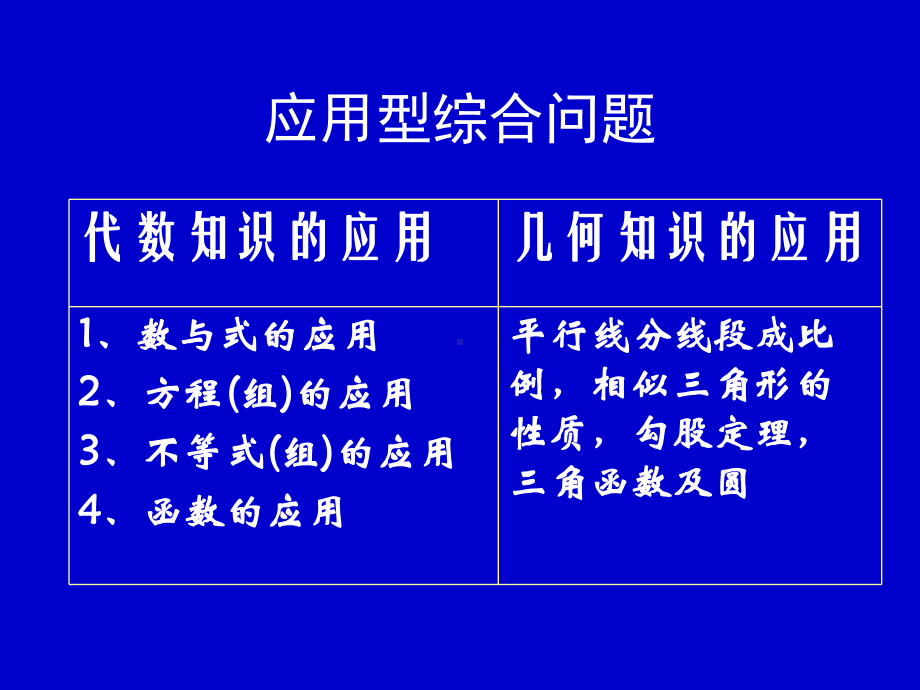 初中数学应用型综合问题(二)全面版课件.ppt_第2页