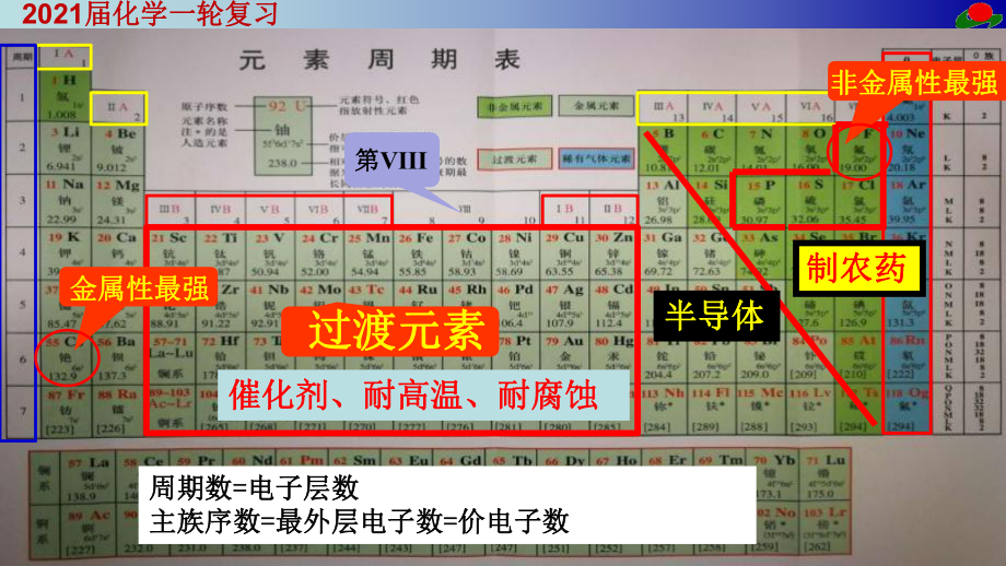 全国百强校：化学一轮复习-元素周期律和元素周期表(共26张)2021届课件.ppt_第2页