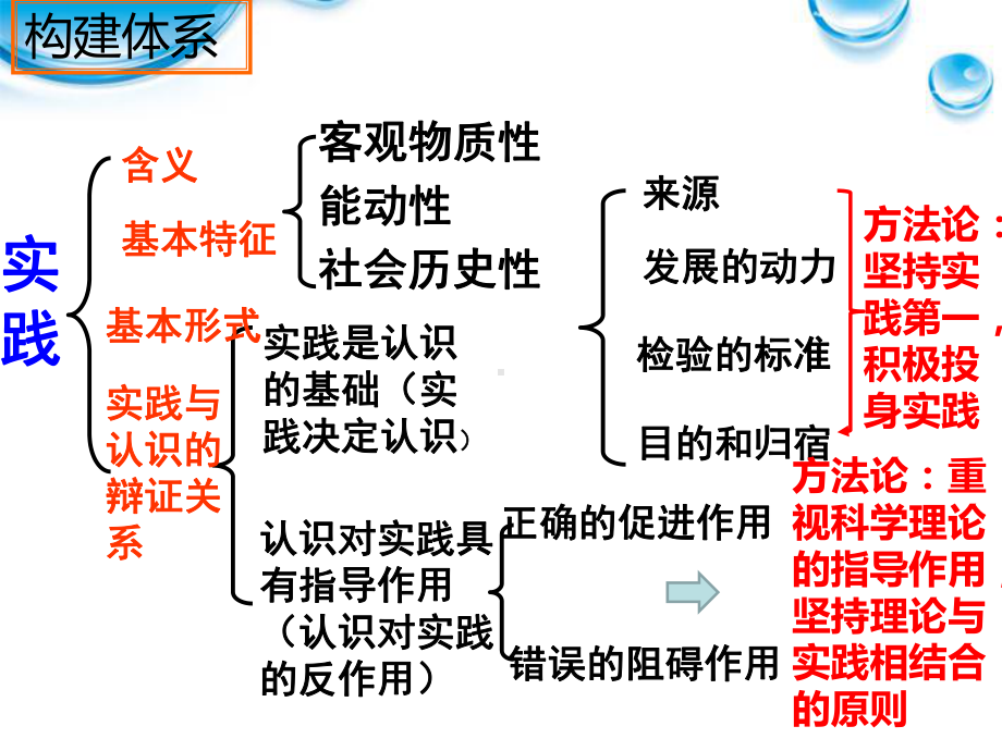 在实践中追求和发展真理公开课课件1.ppt_第1页