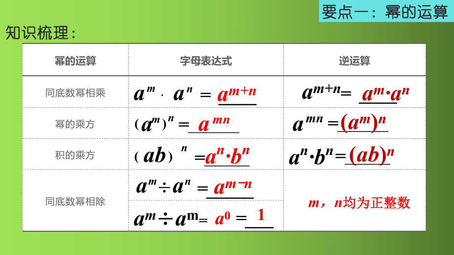 《整式的乘法与因式分解》小结与复习创新教学课件.pptx_第3页