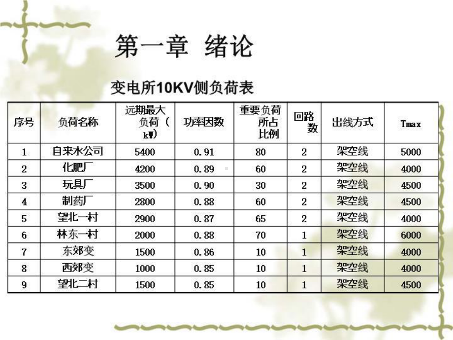 变电站毕业论文答辩课件.ppt_第3页