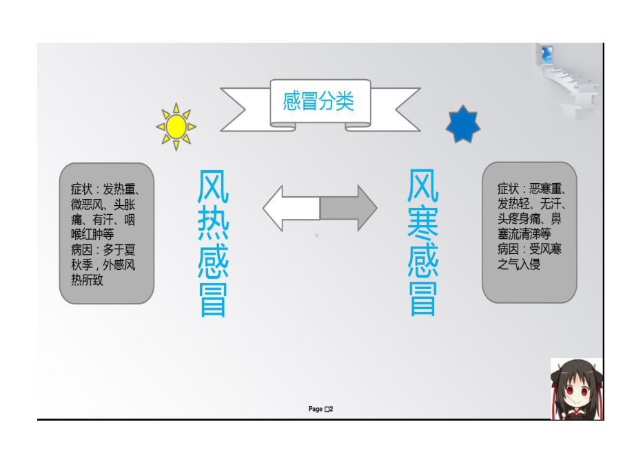 几种解热镇痛类感冒药简要分析25张课件.ppt_第2页