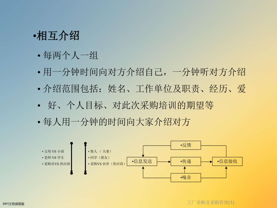 工厂采购及采购管理课件.ppt_第2页