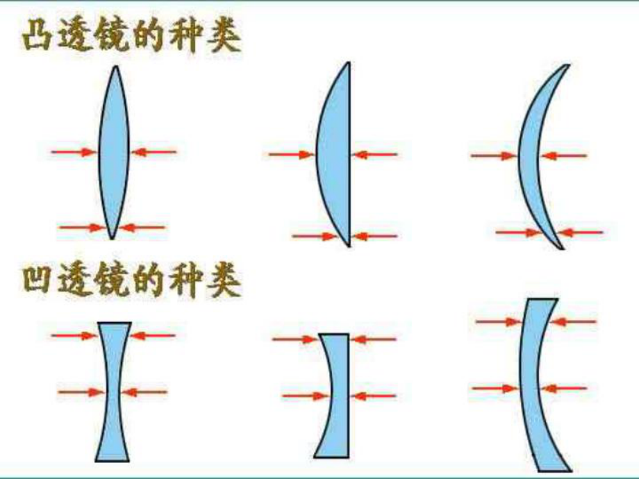 凸透镜和凹透镜课件.ppt_第2页