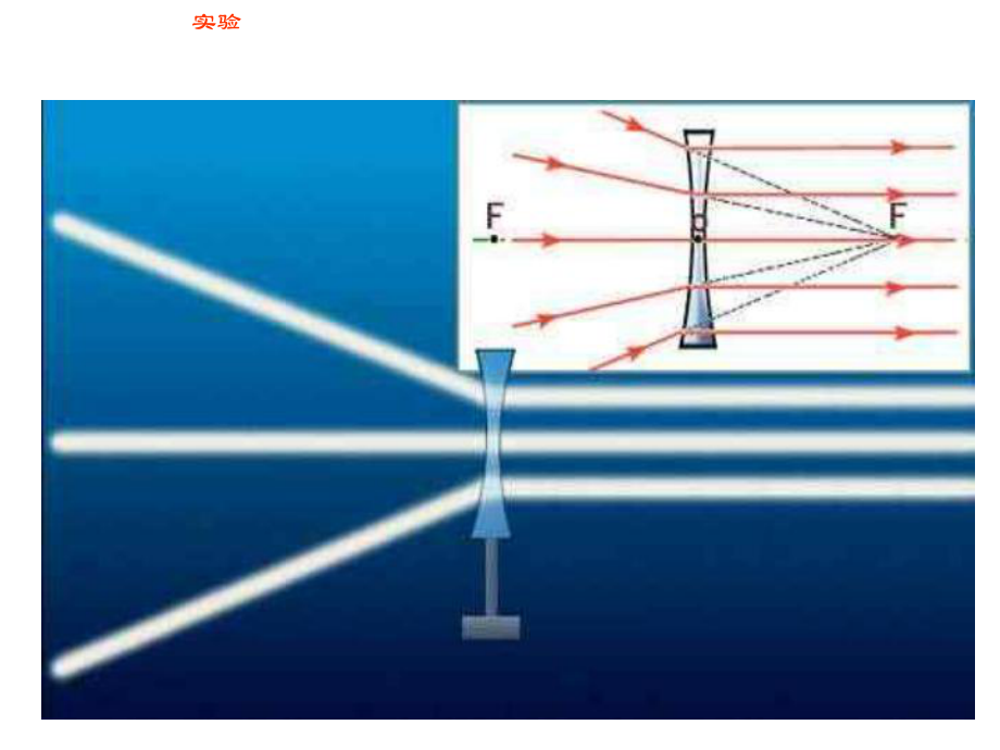 凸透镜和凹透镜课件.ppt_第3页