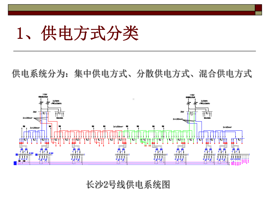 地铁供电系统简介课件.ppt_第3页