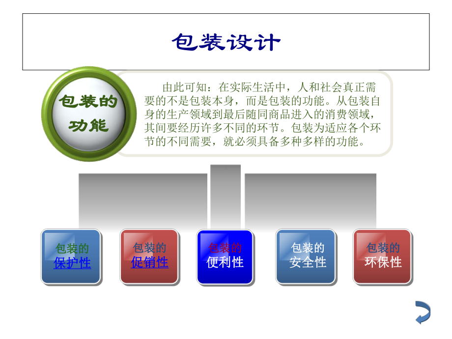 包装印刷包装中的图案培训课件(-68张).ppt_第2页