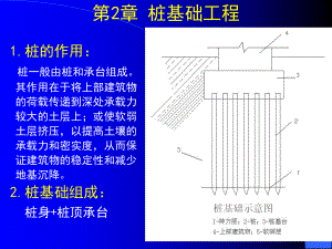 各种桩基工程介绍-课件.ppt