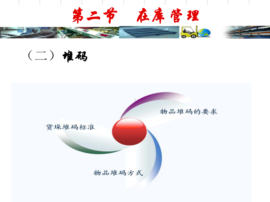 在库管理-堆码要求和原则课件.ppt_第2页