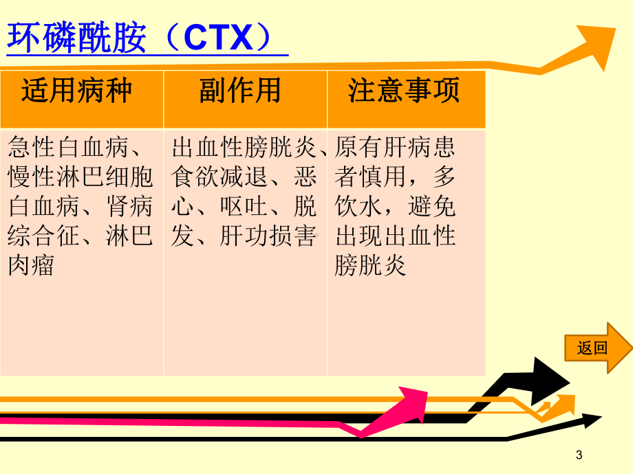 儿科常用化疗药课件.ppt_第3页