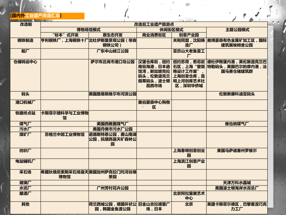 国内外厂房改造案例课件.ppt_第2页