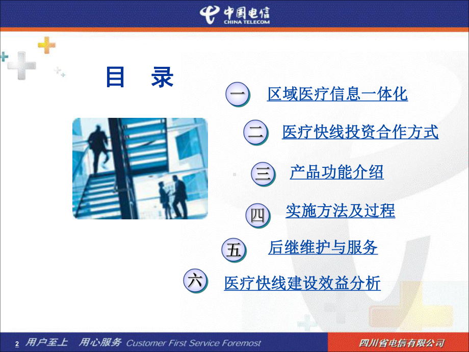 医疗快线介绍课件.ppt_第2页