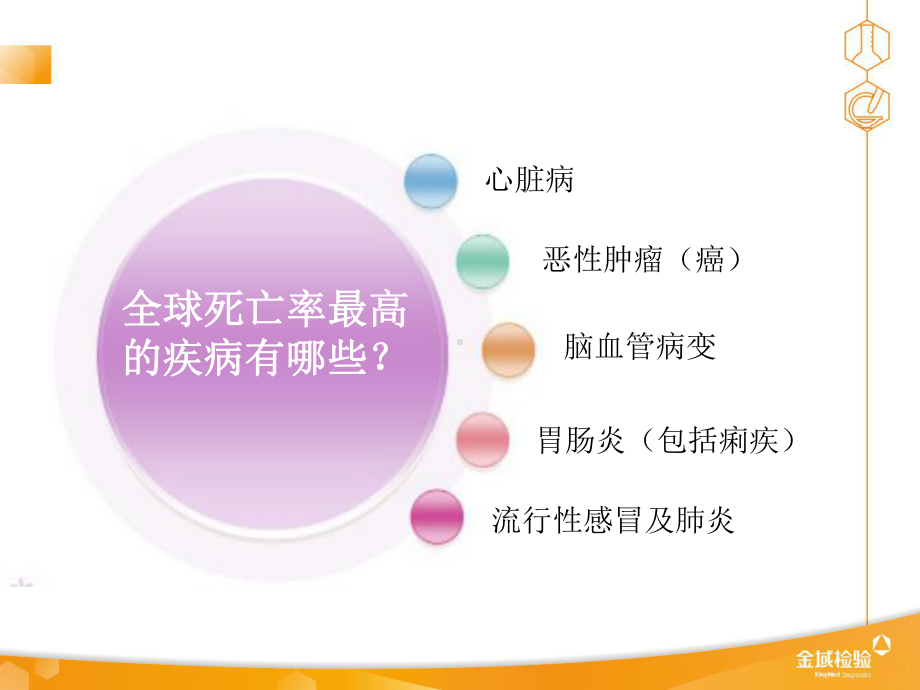 宫颈癌筛查培训课件课件.ppt_第2页