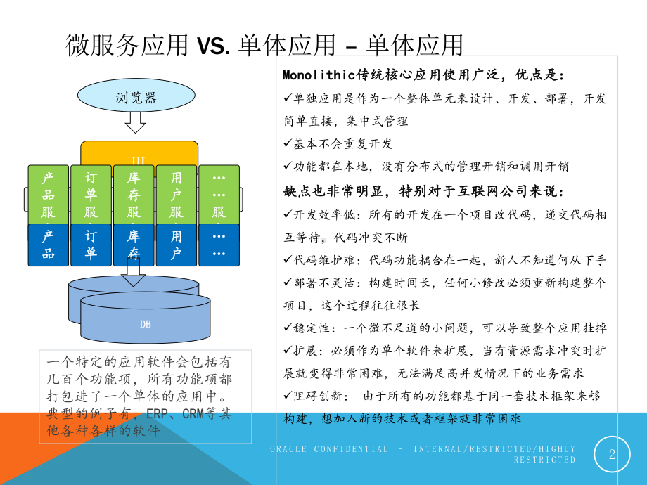 微服务技术交流课件.ppt_第2页