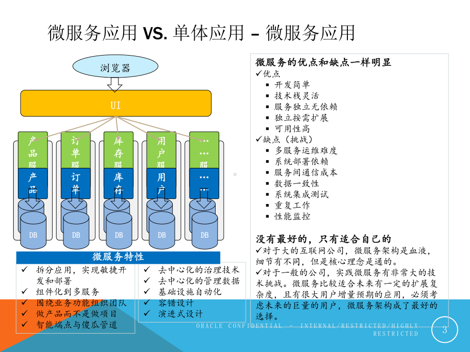 微服务技术交流课件.ppt_第3页