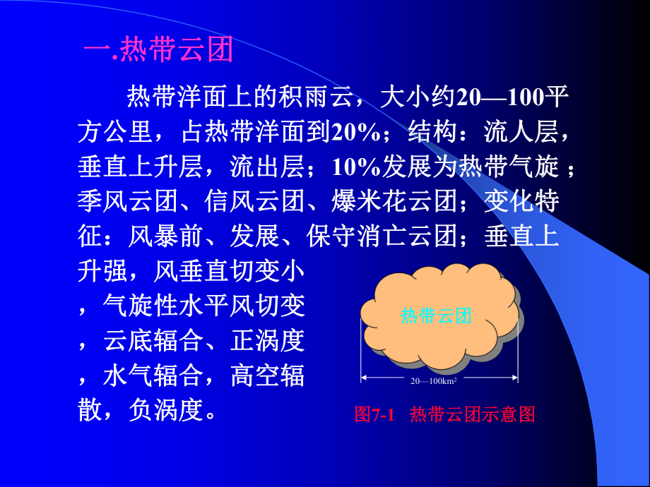 卫星气象学-七章-热带天气系统的云图分析课件.ppt_第3页