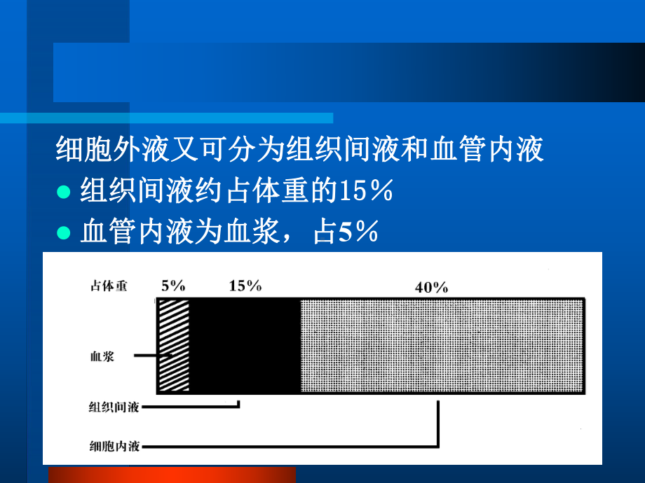 外科体液代谢失衡病人的护理课件.ppt_第3页