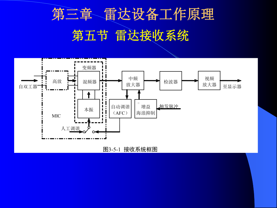 导航雷达第三章雷达设备接收机课件.ppt_第1页