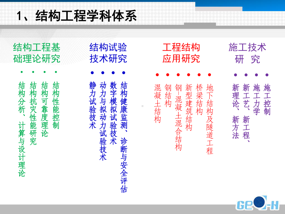 土木工程前沿结构与创新培训课件(-64张).ppt_第3页