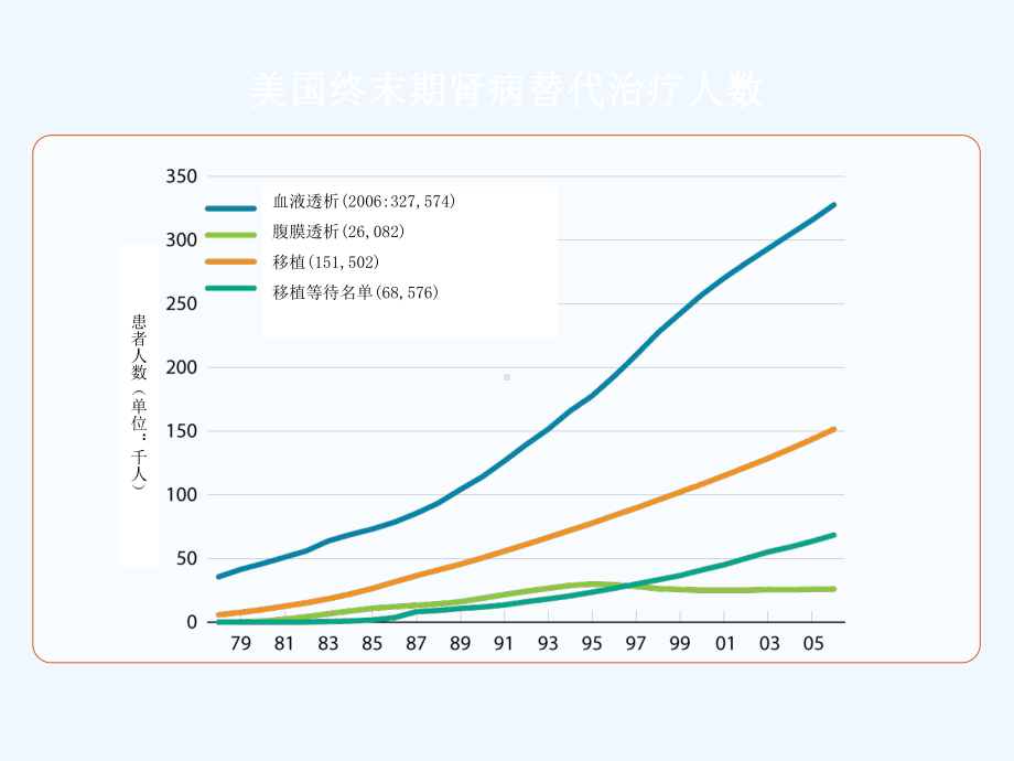 微炎症状态患者课件.ppt_第3页