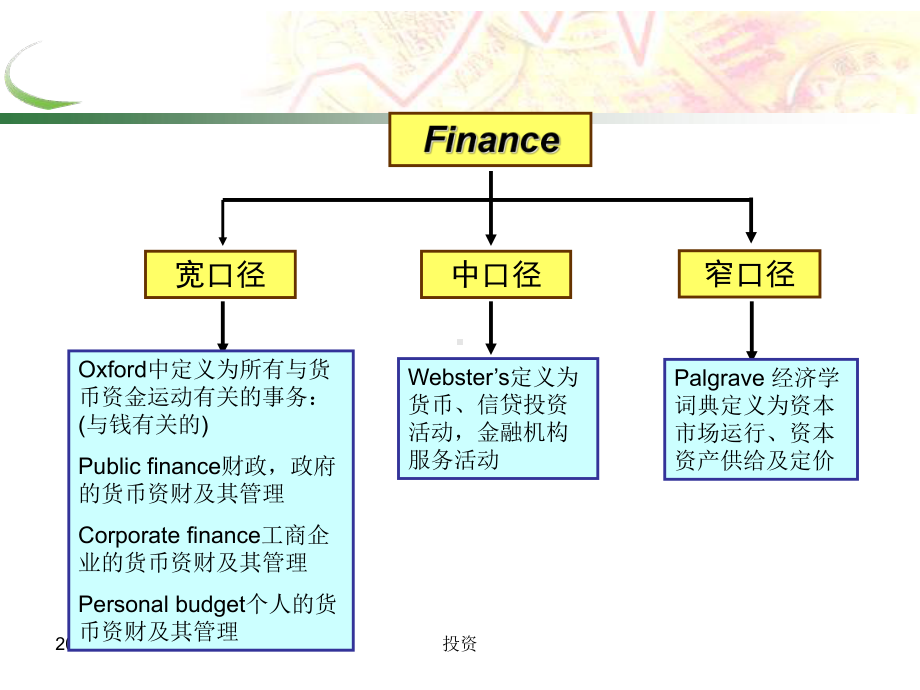 大学金融学课程授课用-课件.ppt_第3页