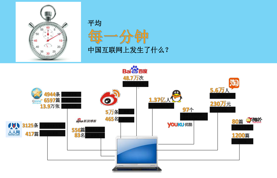 大数据应用业务课件.ppt_第2页