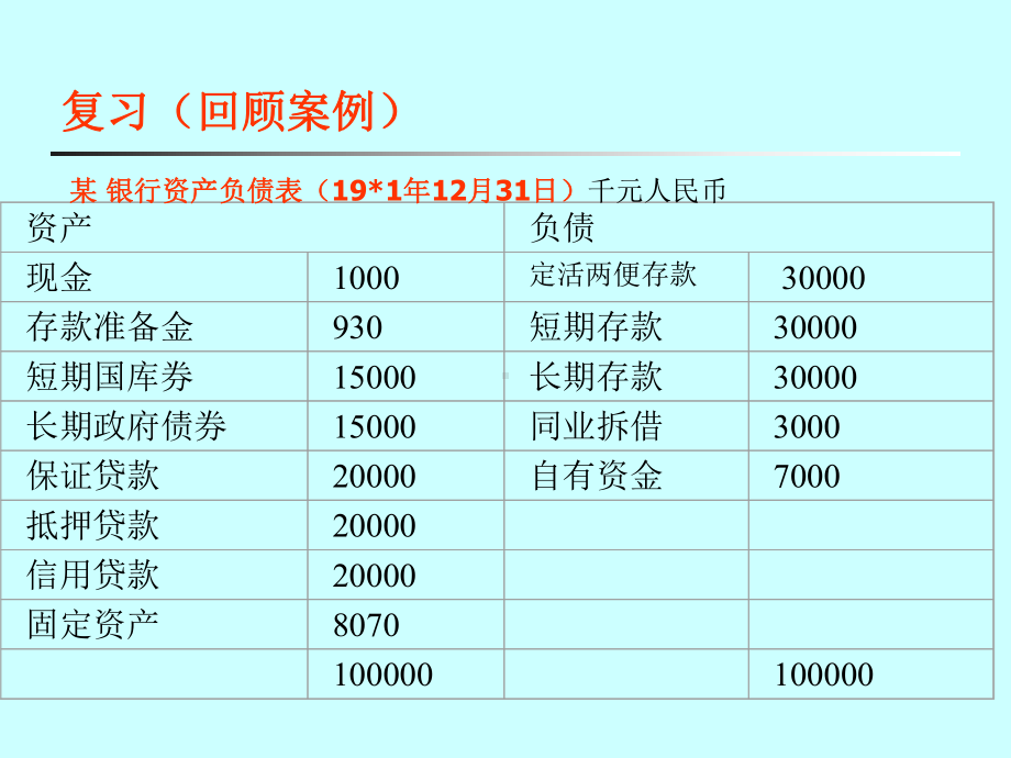 商业银行内部控制管理体系(-66张)课件.ppt_第3页