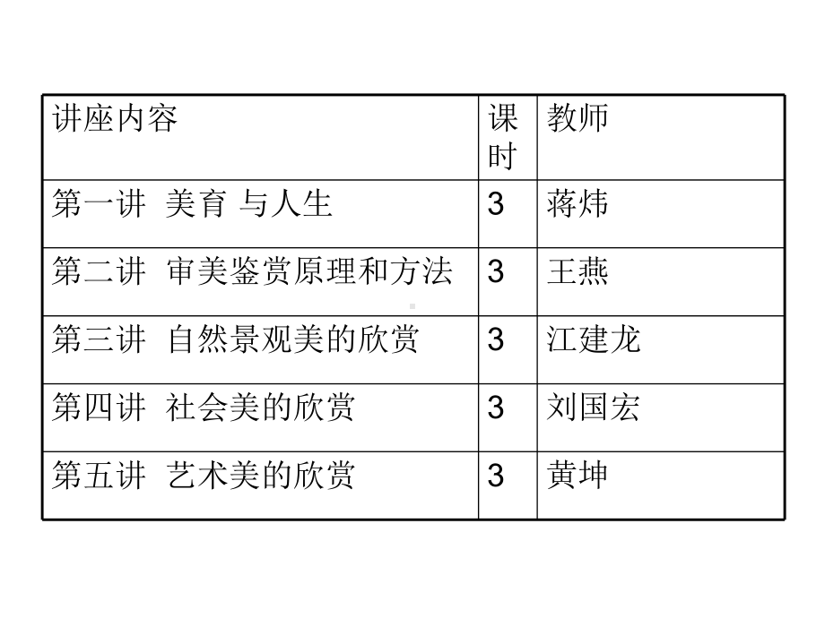 大学美育系列讲座课件.ppt_第3页