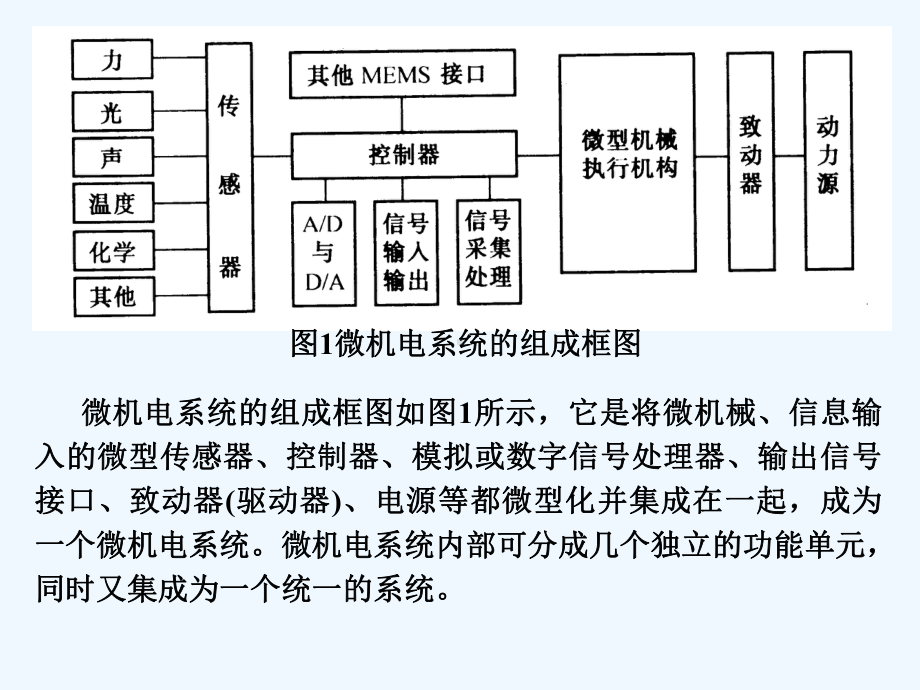 微机电系统MEMS简介课件.ppt_第3页