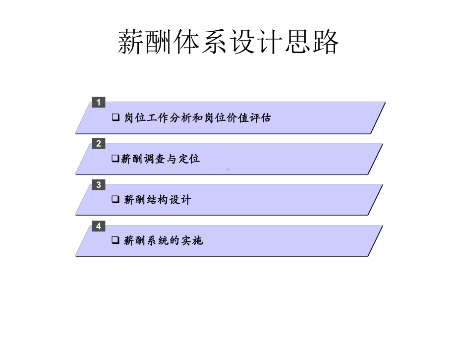 岗位工作分析与薪酬体系设计(-48张)课件.ppt_第1页