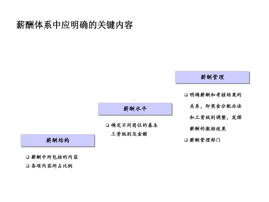 岗位工作分析与薪酬体系设计(-48张)课件.ppt_第2页