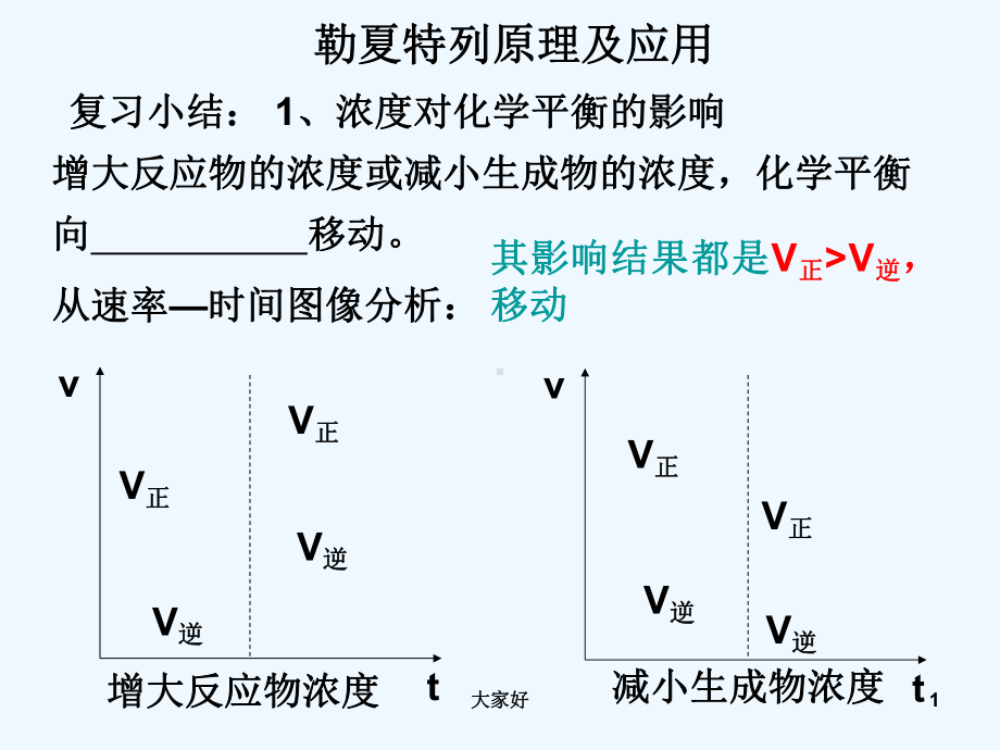 勒夏特列原理-课件.ppt_第1页