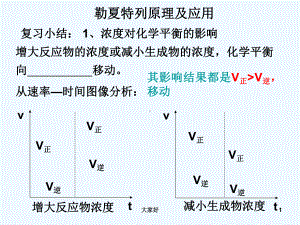 勒夏特列原理-课件.ppt