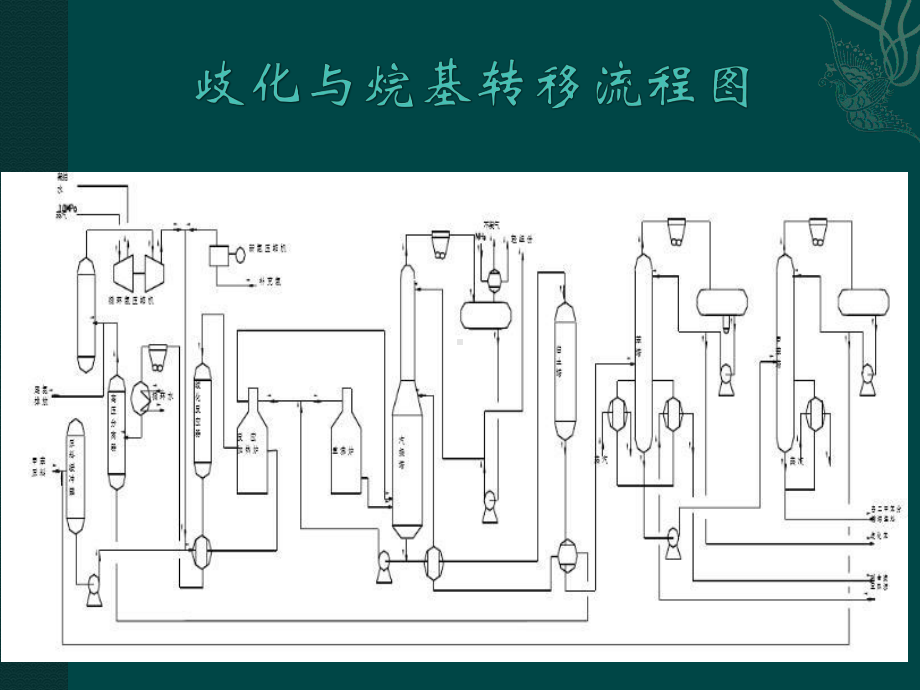 对二甲苯生产工艺简介课件.ppt_第3页