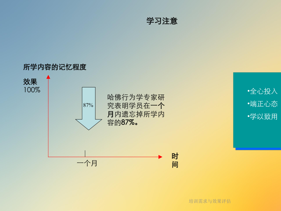 培训需求与效果评估课件.ppt_第3页