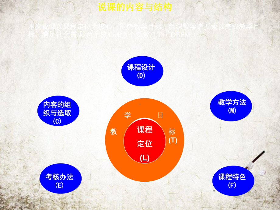 国际贸易实务说课课件.pptx_第2页