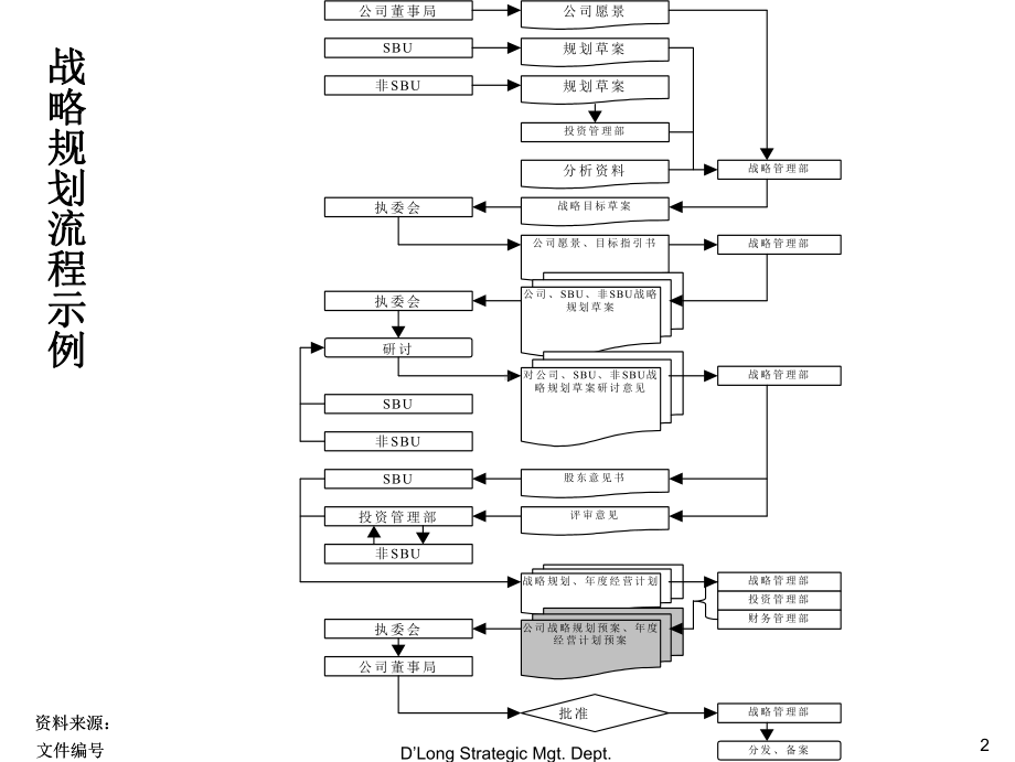 德隆战略规划管理课件.ppt_第3页