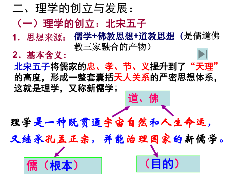 宋明理学人民版课件.pptx_第3页