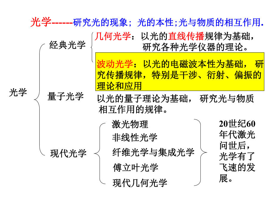 大学物理第3章-光的干涉-课件.ppt_第3页