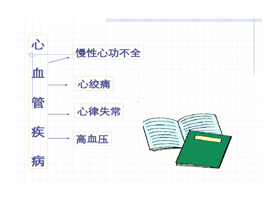 心血管疾病和药物治疗共26张课件.ppt_第2页