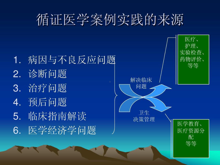 循证医学案例实践共63张课件.ppt_第3页