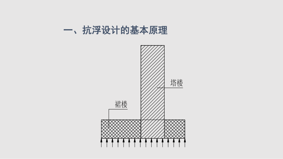 地下室抗浮设计的探讨与思考课件.pptx_第2页